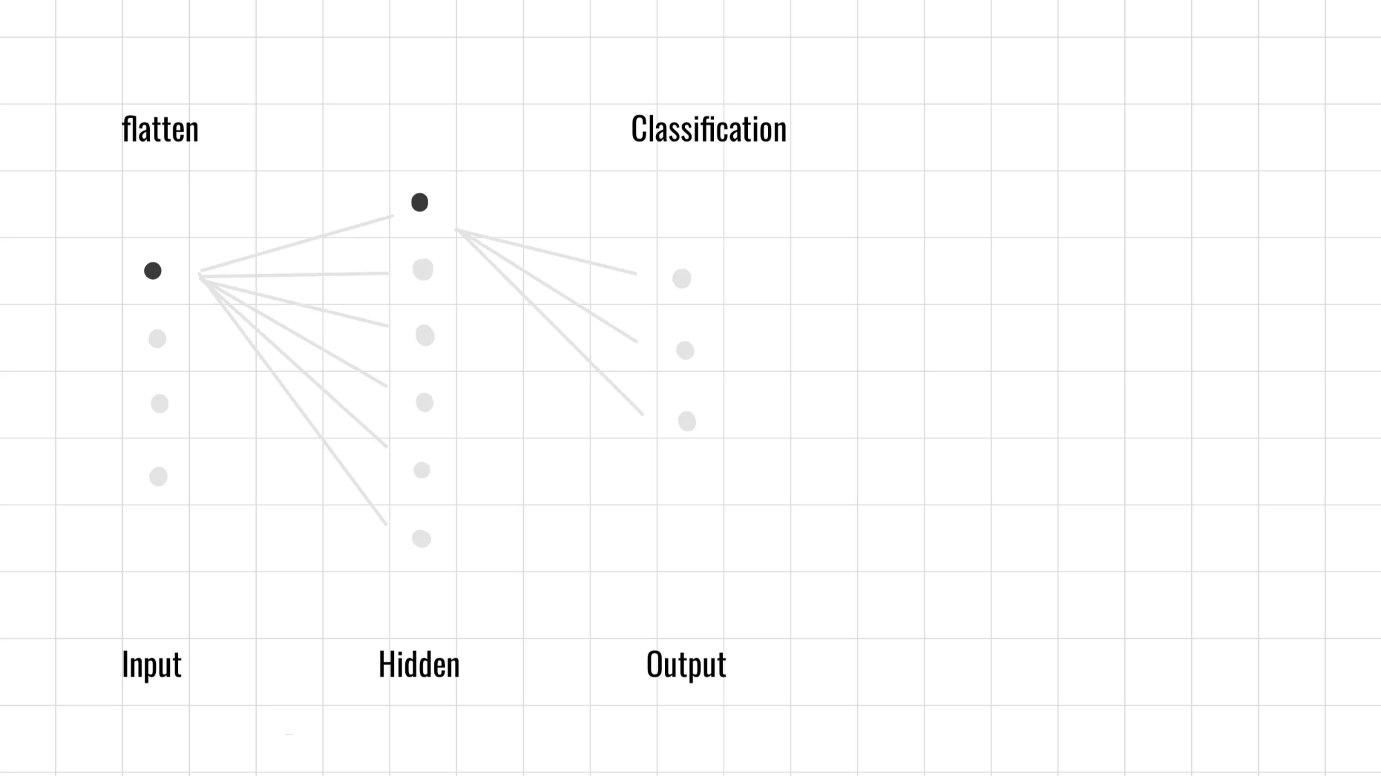 RENODE 重構節點 人工智慧資訊網站