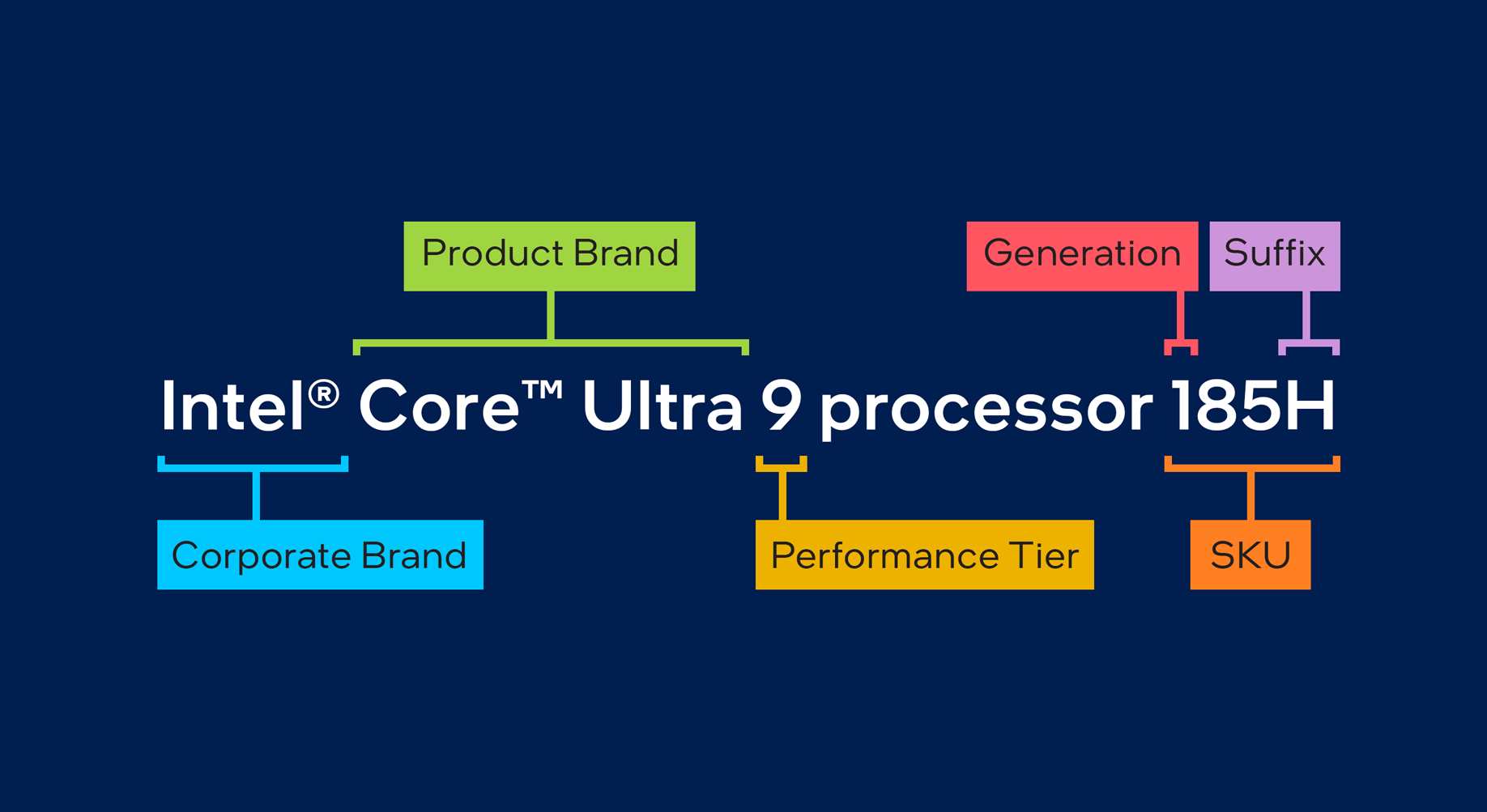 RENODE 重構節點 人工智慧資訊網站