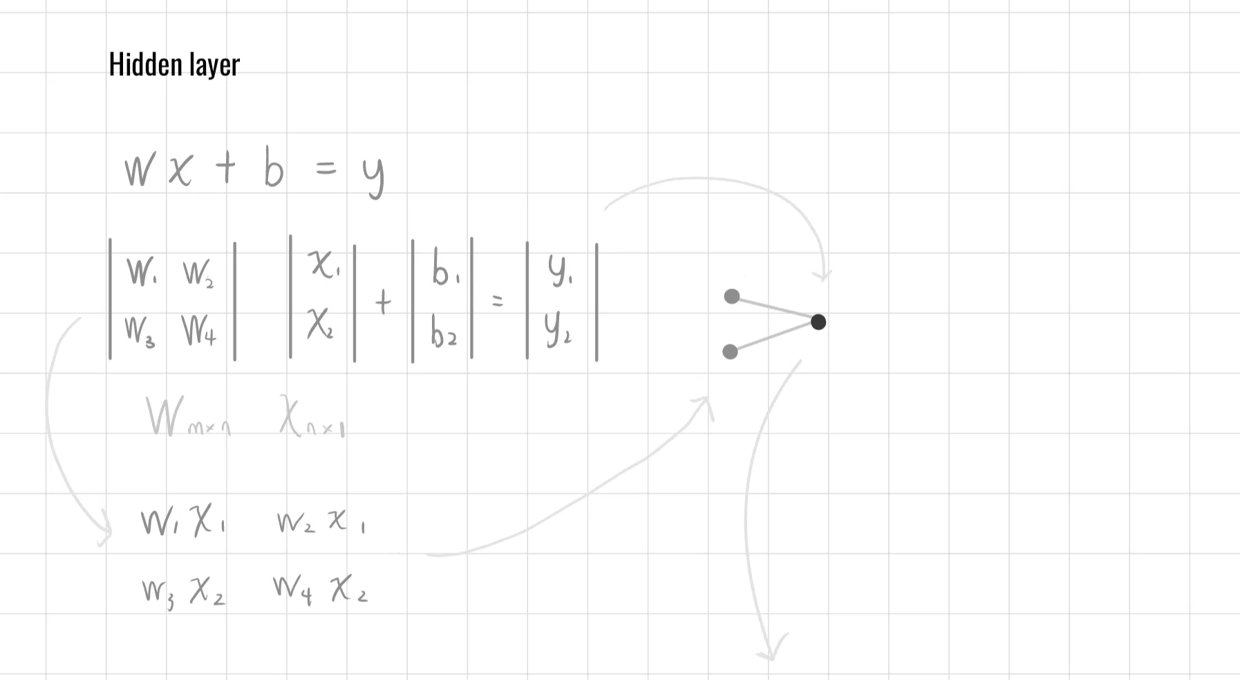 RENODE 重構節點 人工智慧資訊網站