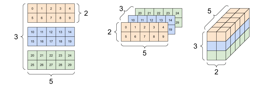 RENODE 重構節點 人工智慧資訊網站