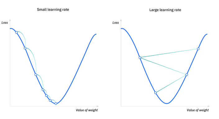 RENODE 重構節點 人工智慧資訊網站