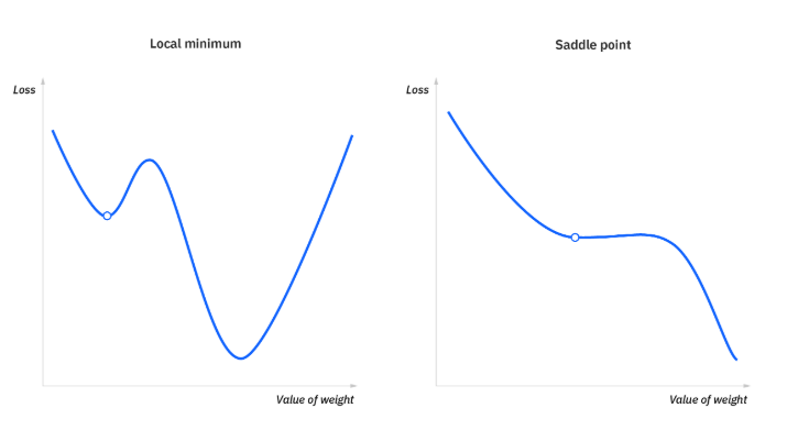 RENODE 重構節點 人工智慧資訊網站