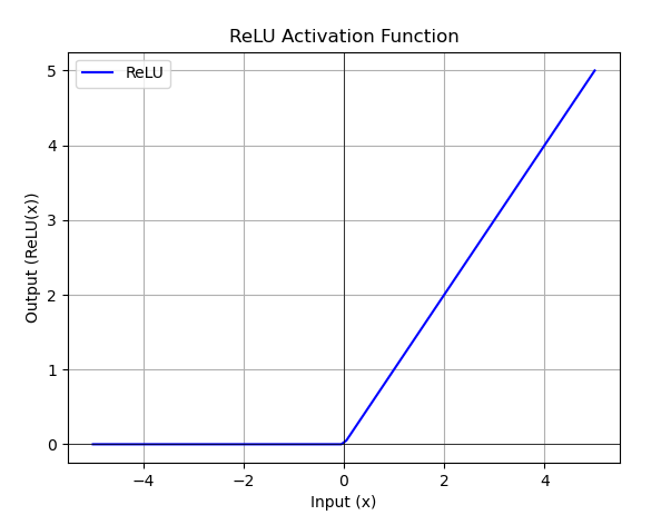 RENODE 重構節點 人工智慧資訊網站
