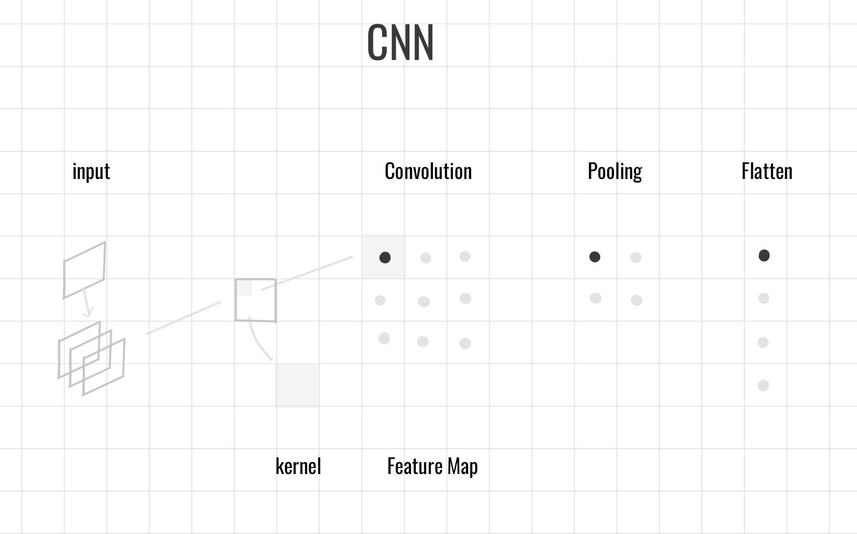 RENODE 重構節點 人工智慧資訊網站