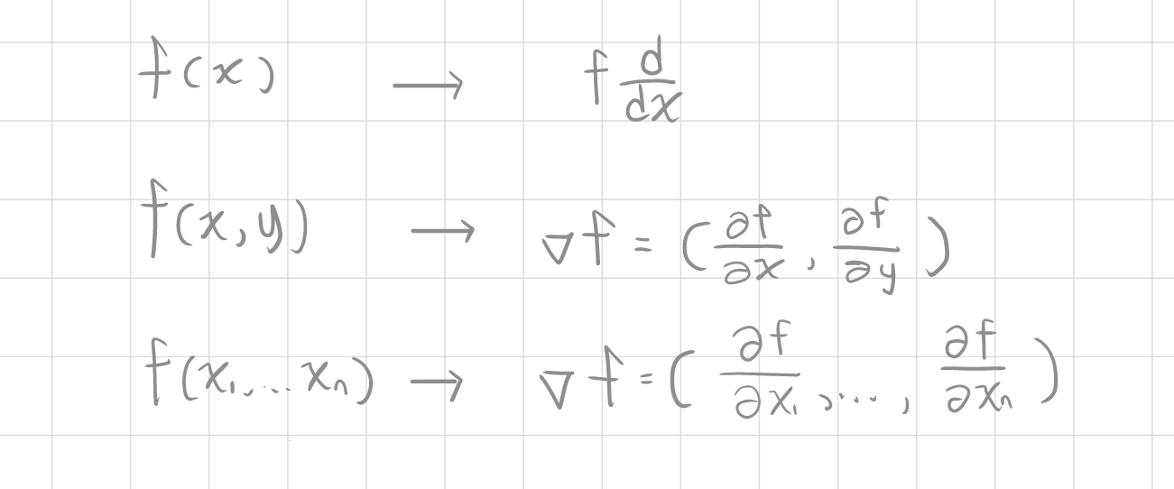 RENODE 重構節點 人工智慧資訊網站