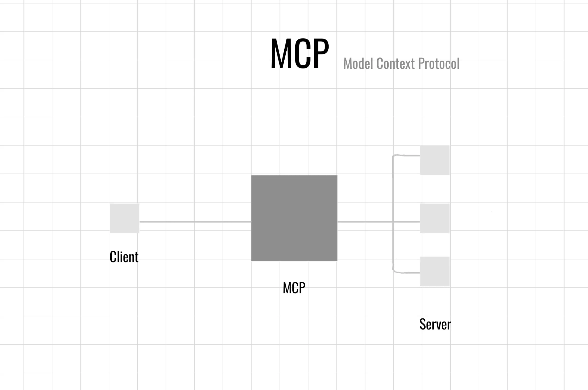 RENODE 重構節點 人工智慧資訊網站
