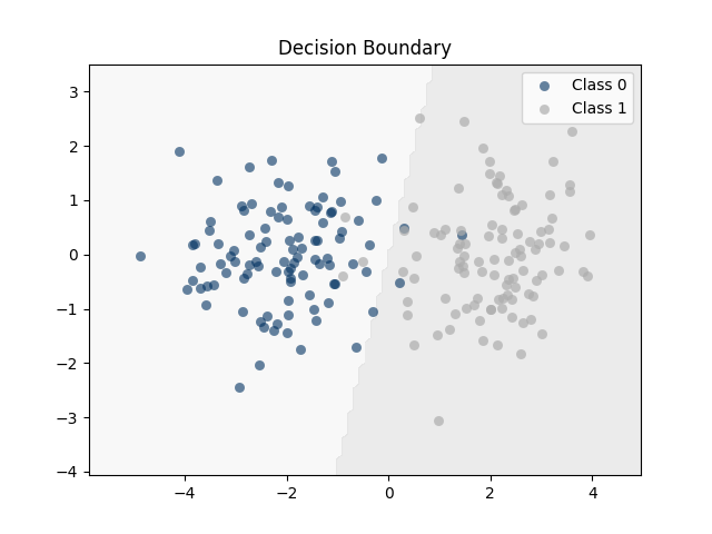 RENODE 重構節點 人工智慧資訊網站