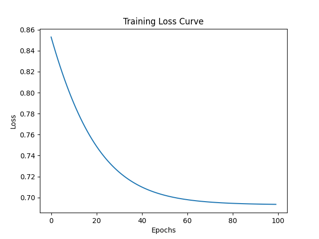 RENODE 重構節點 人工智慧資訊網站