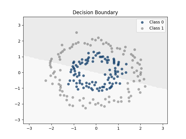RENODE 重構節點 人工智慧資訊網站