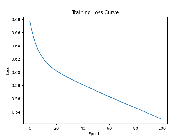 RENODE 重構節點 人工智慧資訊網站