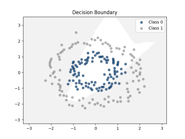 RENODE 重構節點 人工智慧資訊網站