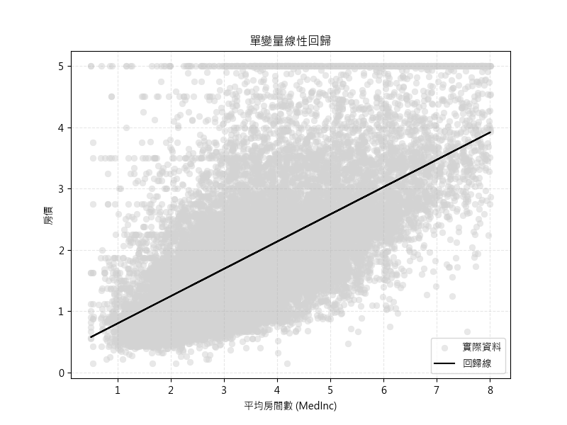 RENODE 重構節點 人工智慧資訊網站