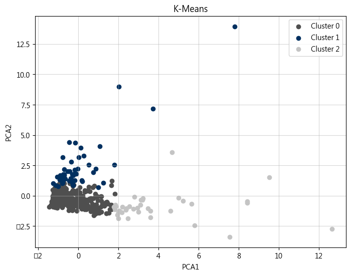 RENODE 重構節點 人工智慧資訊網站