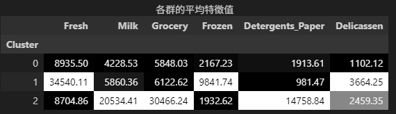 RENODE 重構節點 人工智慧資訊網站