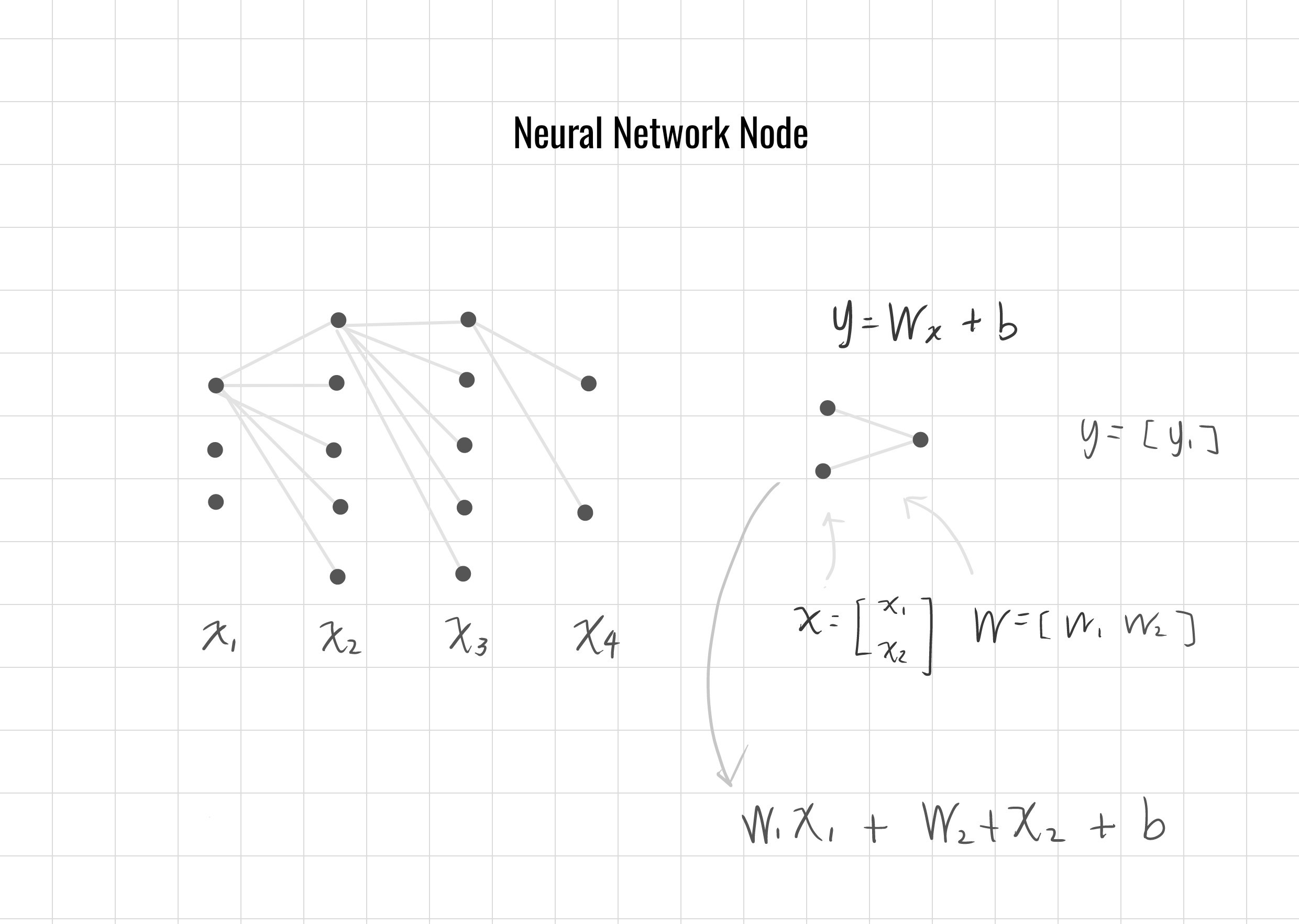 RENODE 重構節點 人工智慧資訊網站