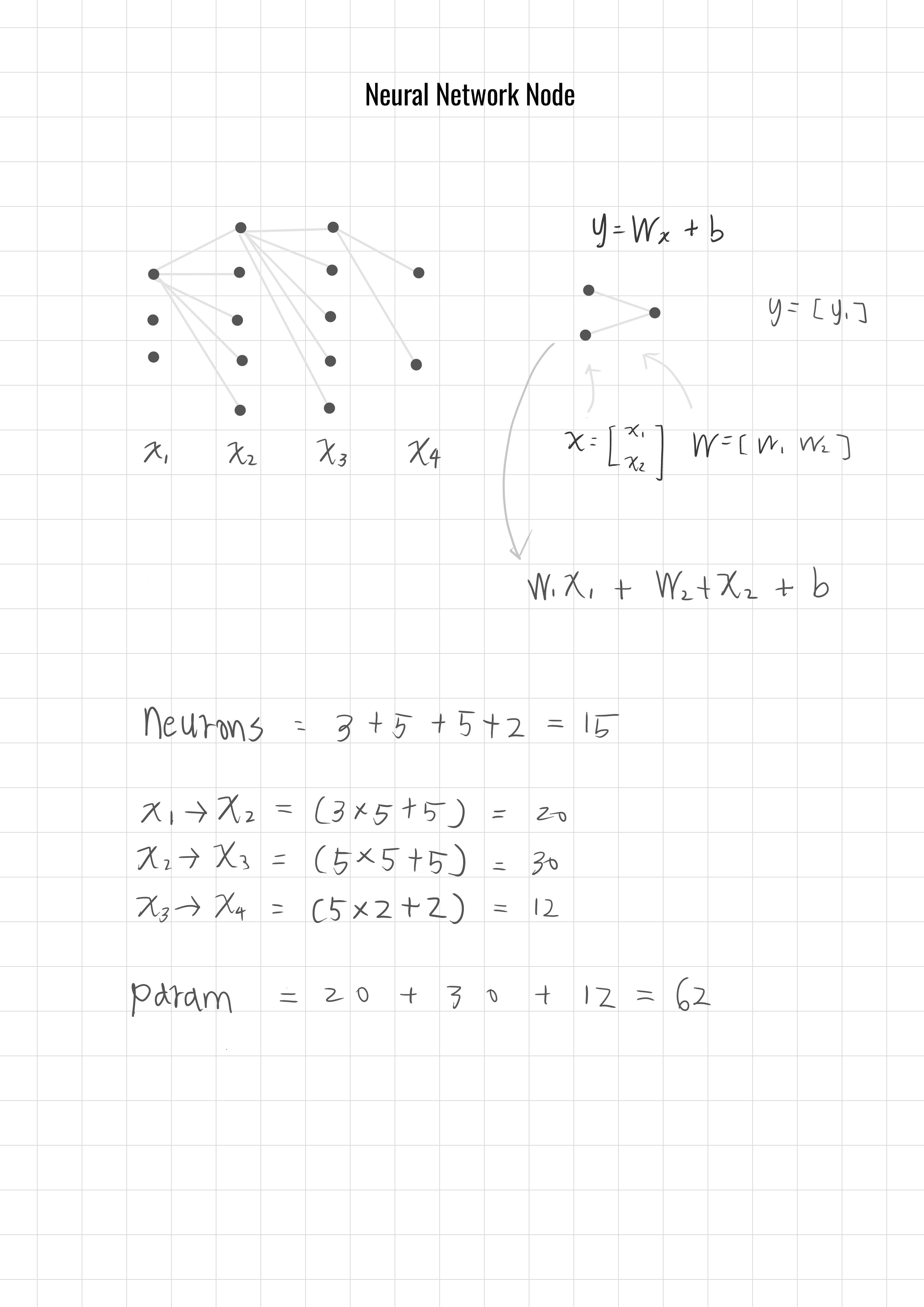 RENODE 重構節點 人工智慧資訊網站