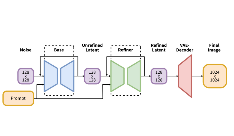 RENODE 重構節點 人工智慧資訊網站