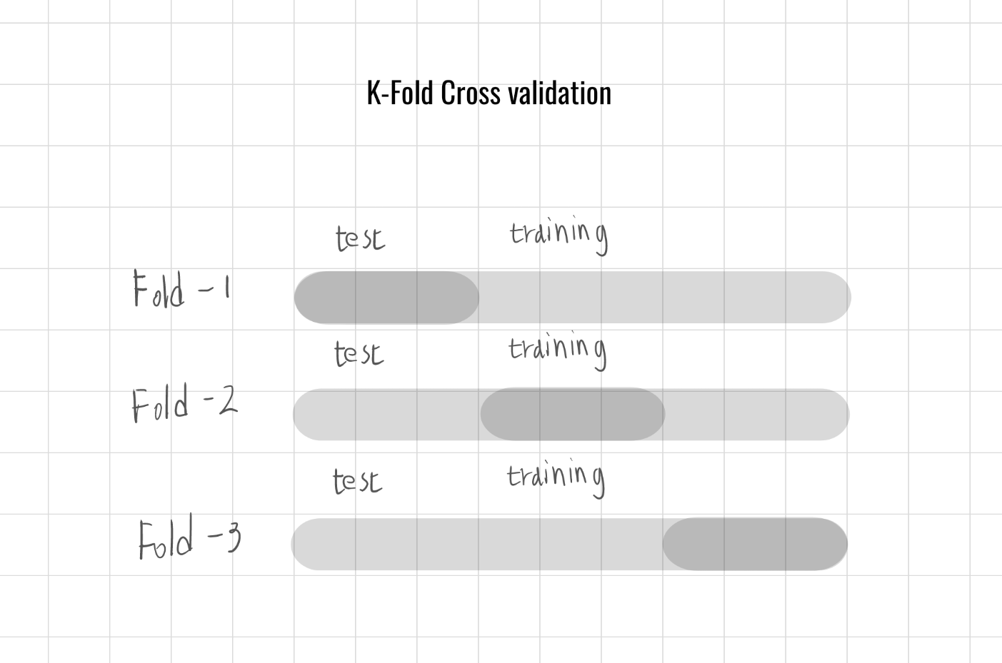 RENODE 重構節點 人工智慧資訊網站