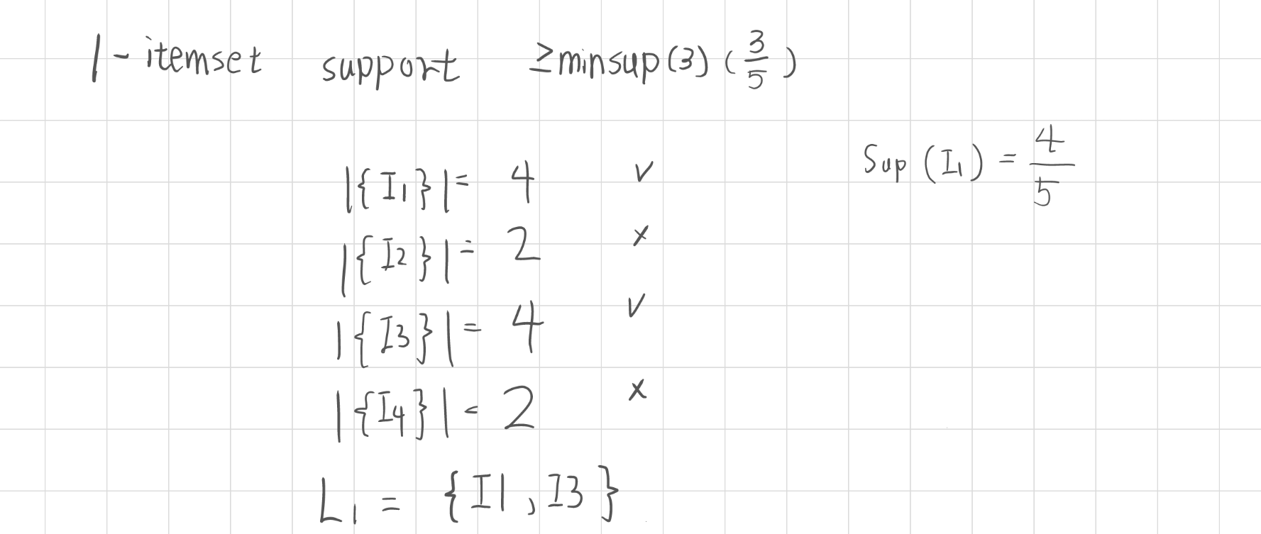 RENODE 重構節點 人工智慧資訊網站