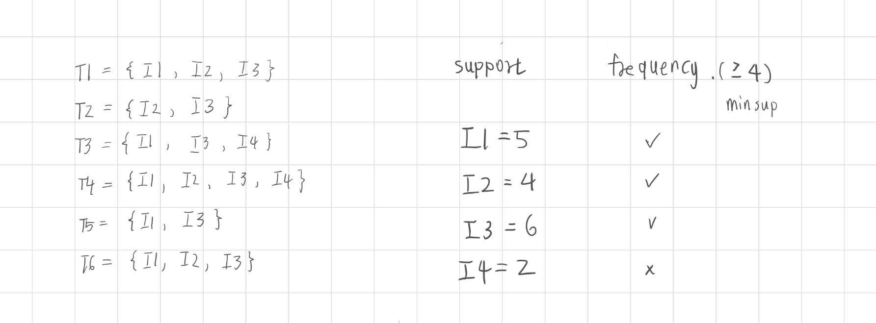RENODE 重構節點 人工智慧資訊網站
