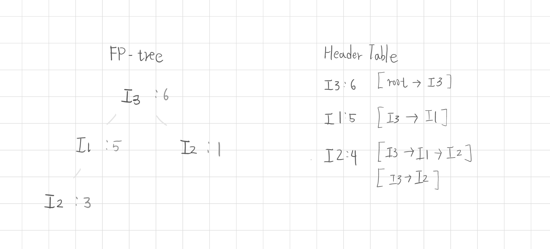 RENODE 重構節點 人工智慧資訊網站