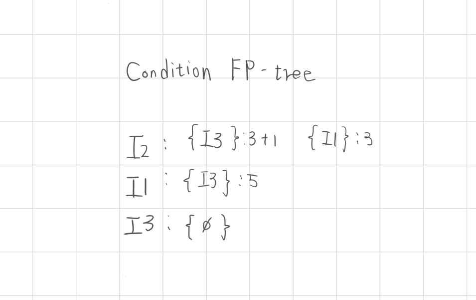 RENODE 重構節點 人工智慧資訊網站