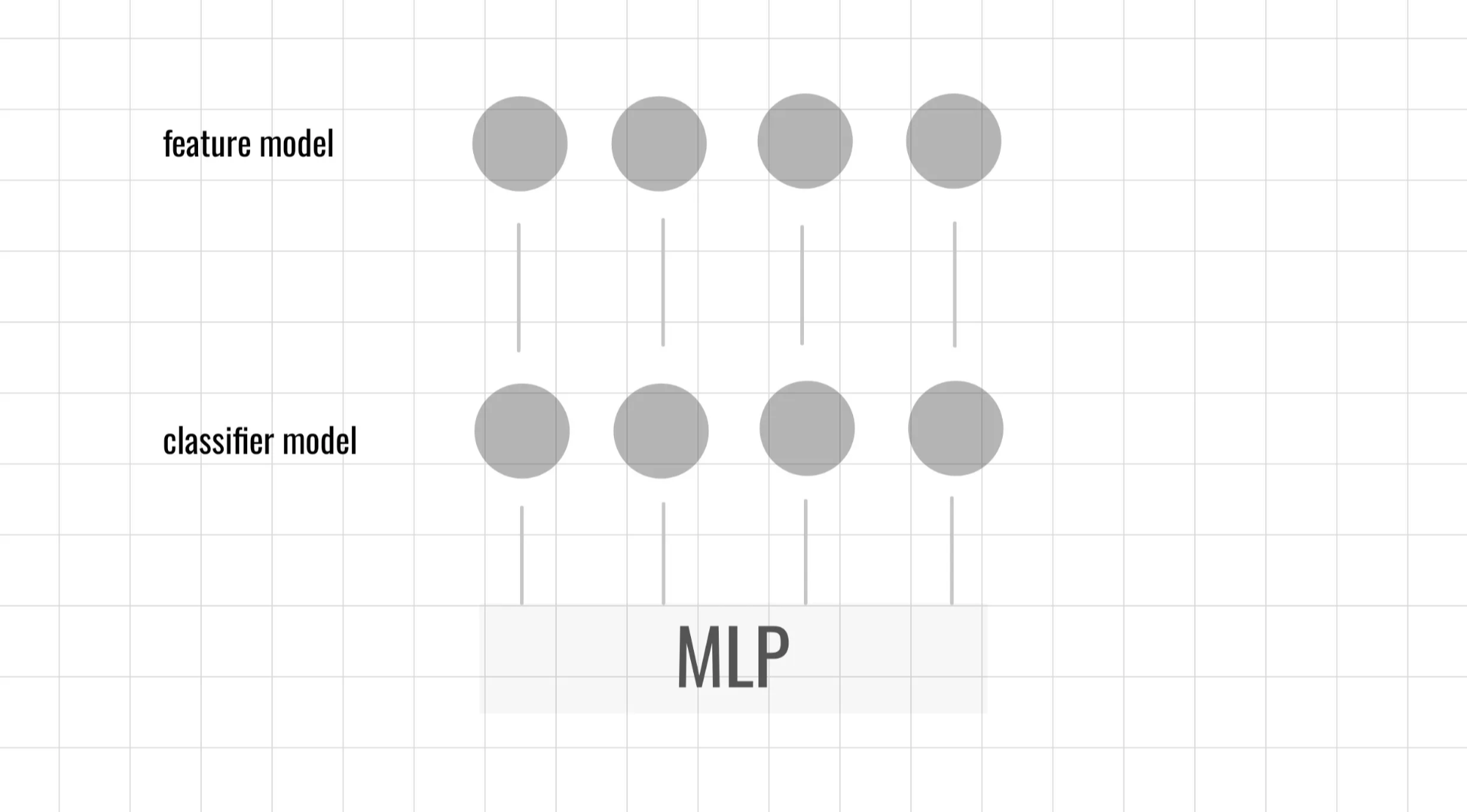 RENODE 重構節點 人工智慧資訊網站