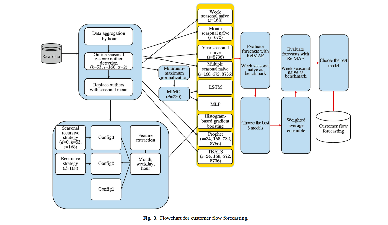 RENODE 重構節點 人工智慧資訊網站