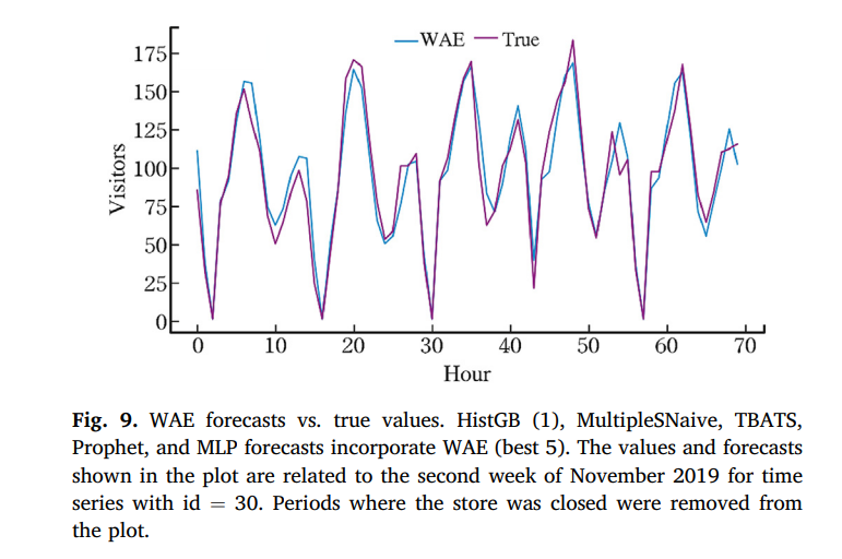 RENODE 重構節點 人工智慧資訊網站