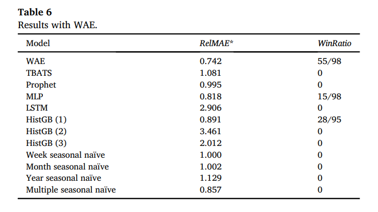 RENODE 重構節點 人工智慧資訊網站