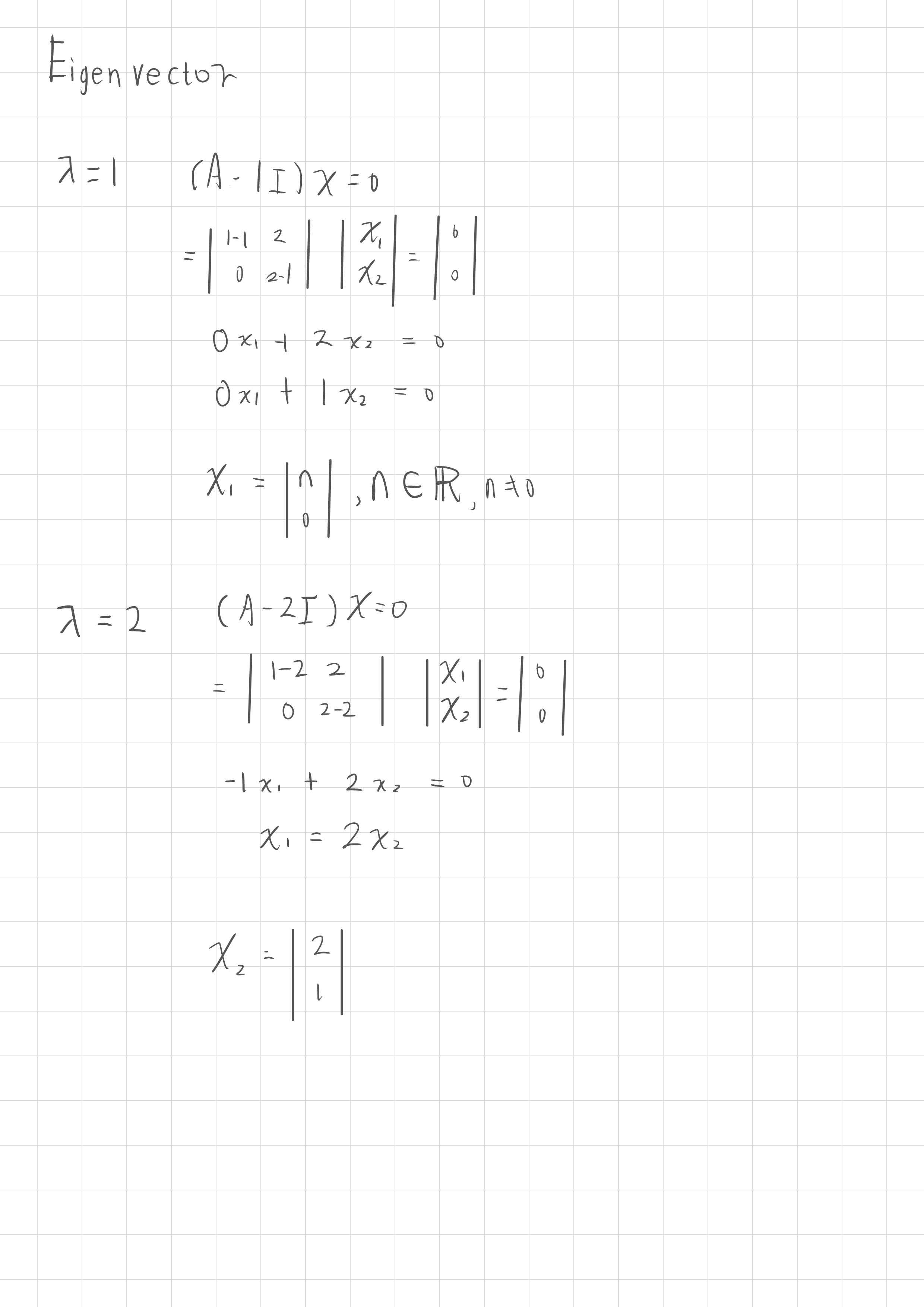 RENODE 重構節點 人工智慧資訊網站