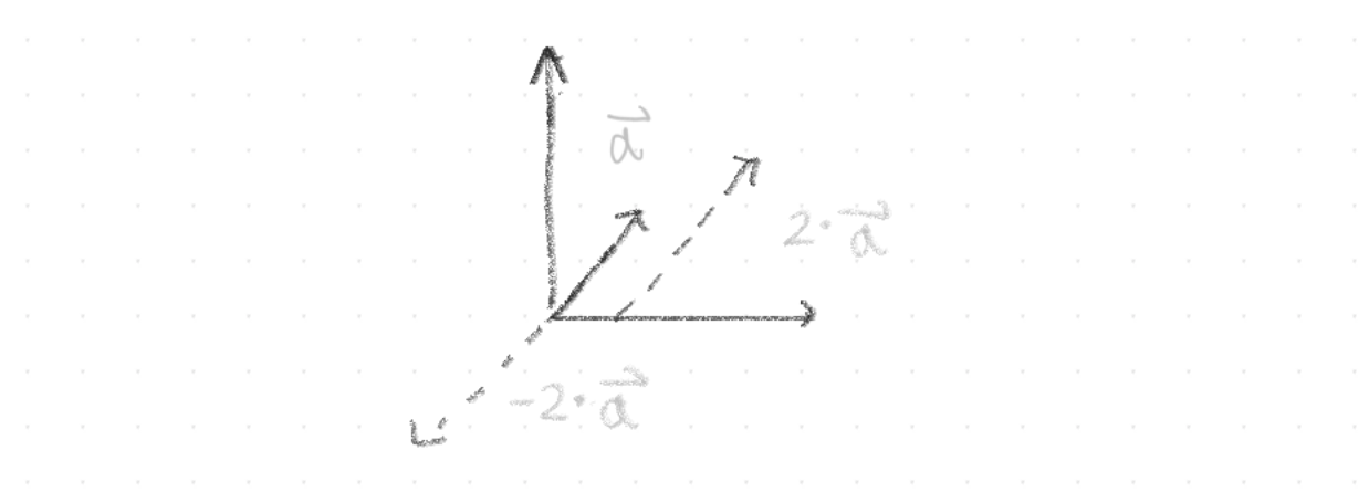 RENODE 重構節點 人工智慧資訊網站