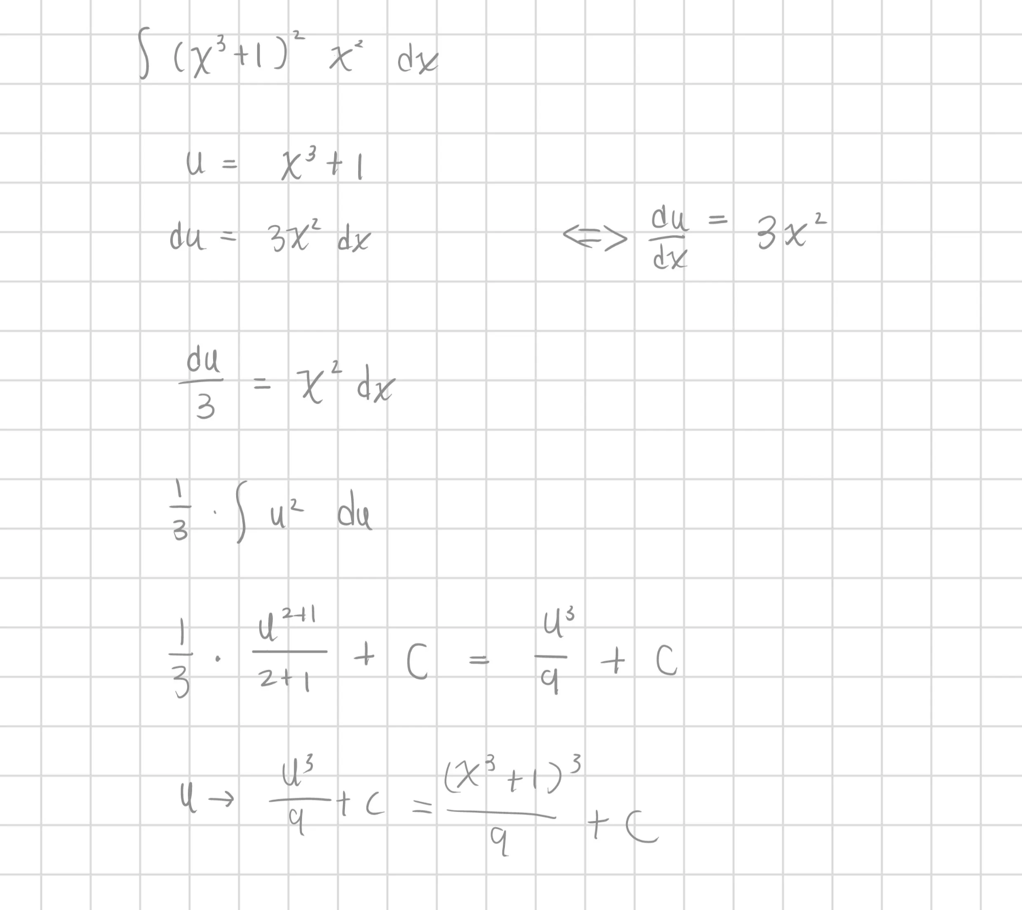 RENODE 重構節點 人工智慧資訊網站