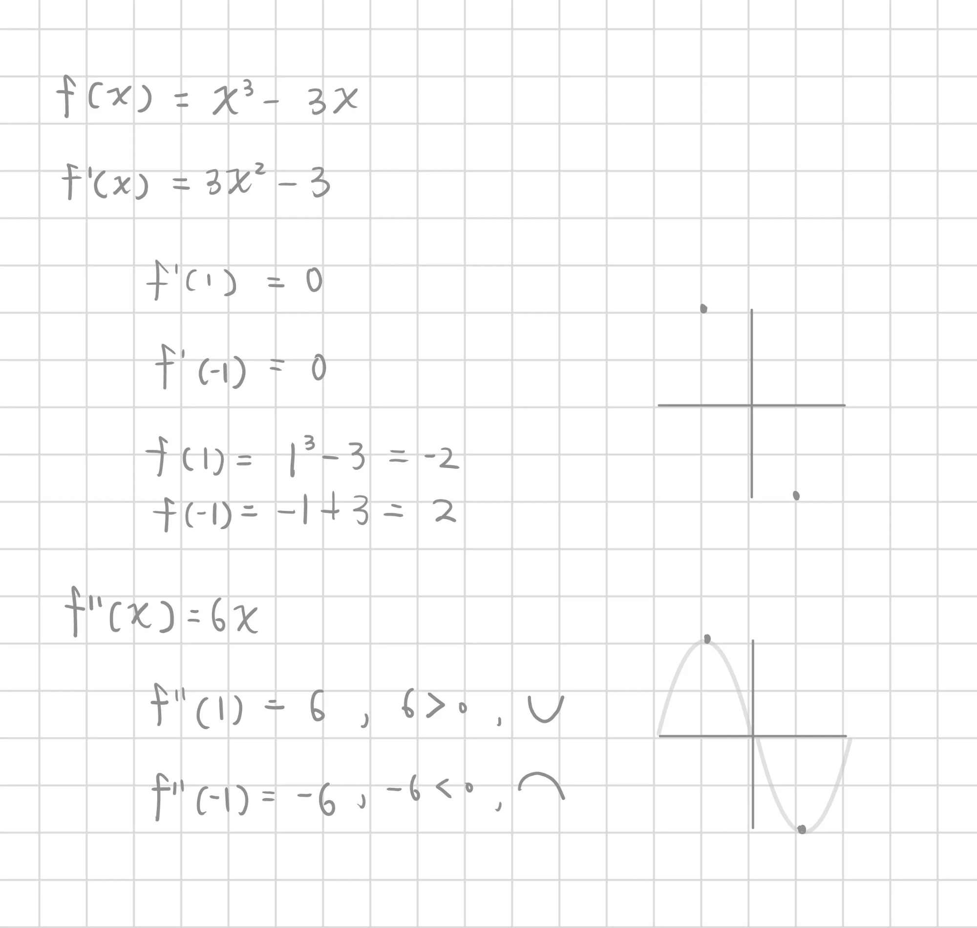 RENODE 重構節點 人工智慧資訊網站