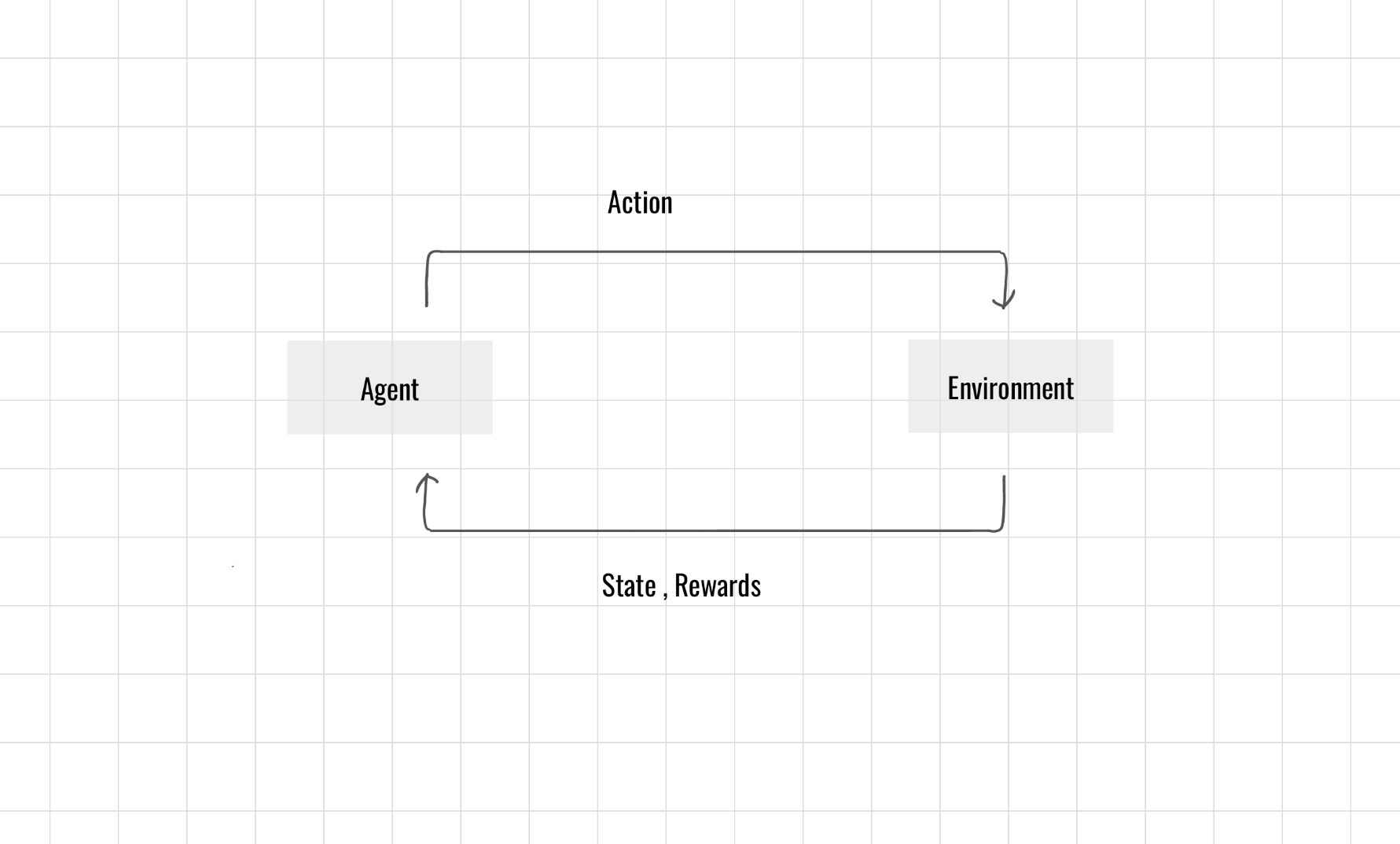 RENODE 重構節點 人工智慧資訊網站