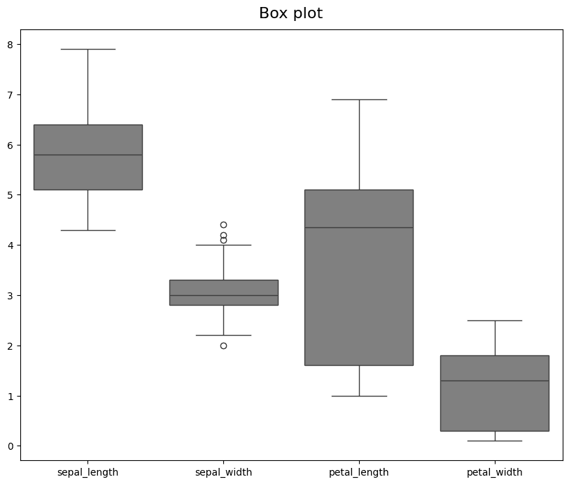 探索性資料分析 (EDA, Exploratory Data Analysis)