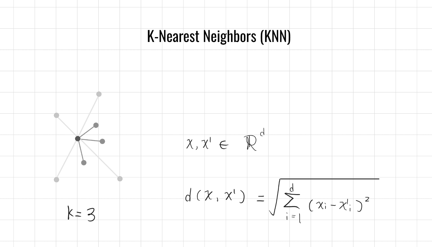 K-近鄰演算法理論(K-Nearest Neighbors, KNN)