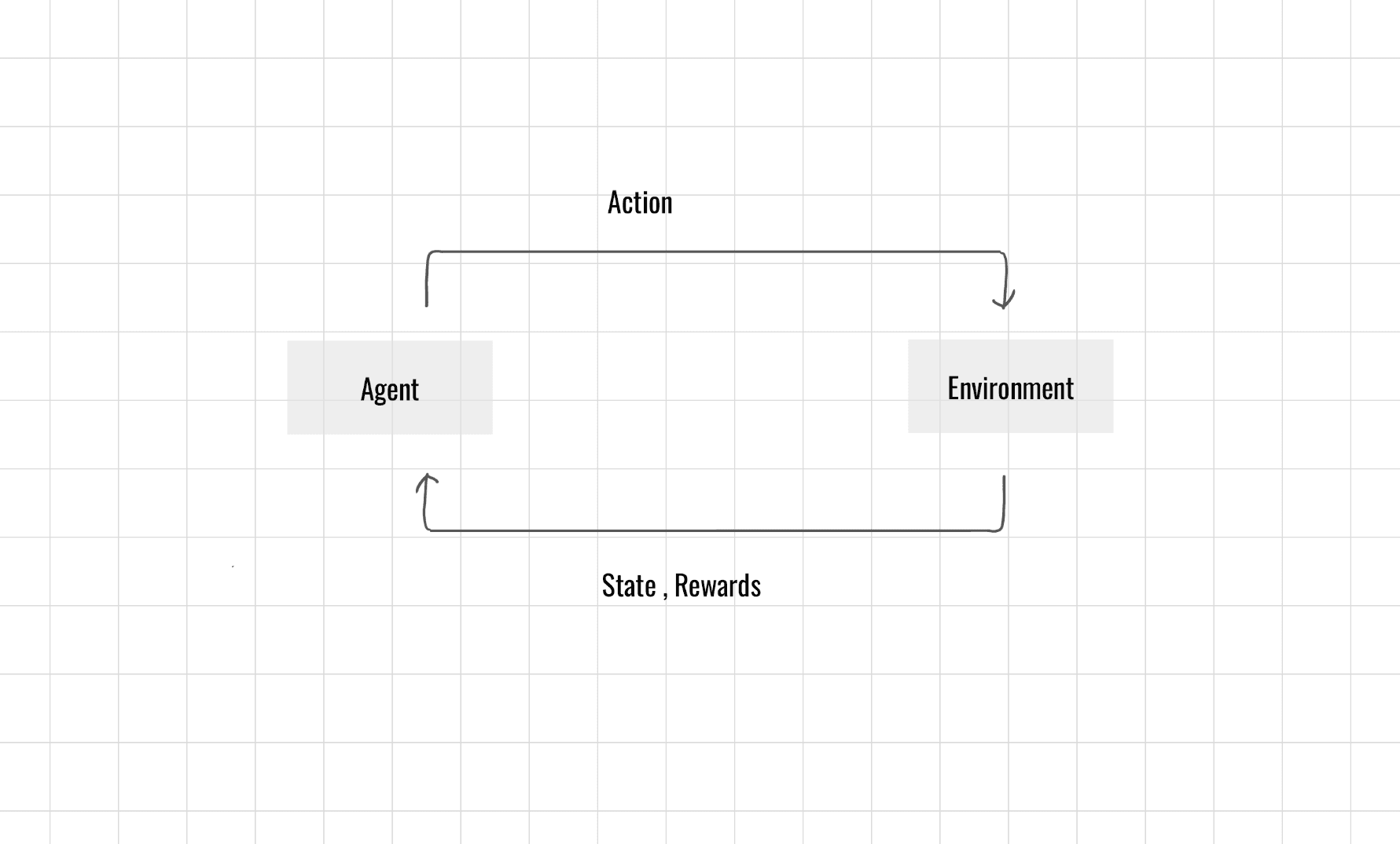 強化學習(Reinforcement Learning)