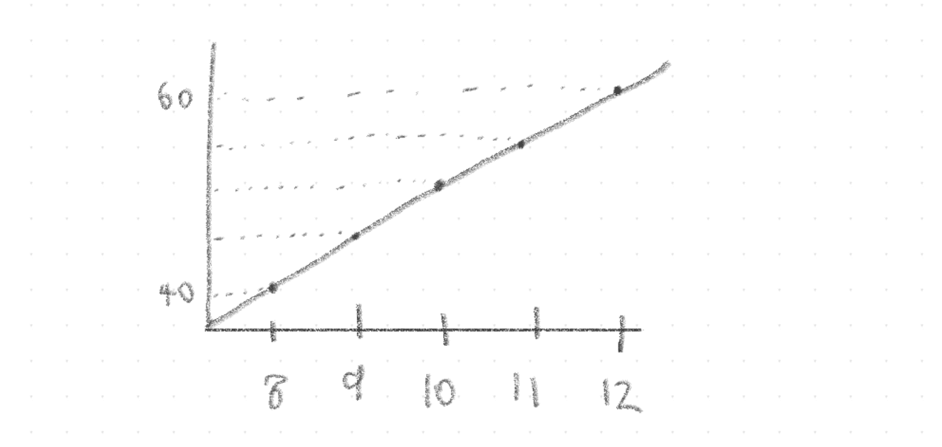 電腦科學數學:幾何學